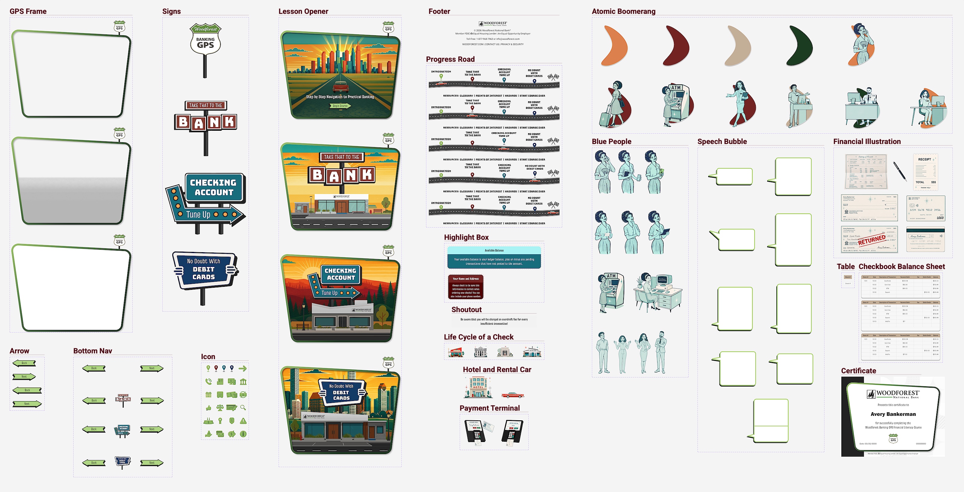 The Banking GPS component library in Figma: twenty labeled component sets covering the course frame, road signs, lesson openers, the footer, the progress road, atomic boomerangs, illustrated people, speech bubbles, financial illustrations, highlight boxes, tables, the checkbook balance sheet, shoutouts, the life cycle of a check, arrows, the bottom navigation, a twenty-five icon set, hotel and rental car art, the completion certificate and the payment terminal, each built out across its variants